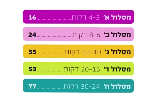 סידור מעור